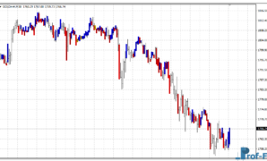 Price Action Indicator mt4 indicator