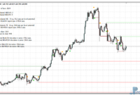 Price Action Statistics mt4 indicator