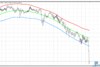 Price Border mt4 indicator