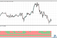 PSAR Oscillator MTF Heatmap mt4 indicator