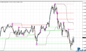 Recurrence Statistic mt4 indicator