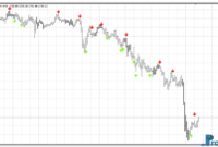 Stochastic Cross Alert mt4 indicator