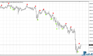 Stochastic Cross Alert mt4 indicator