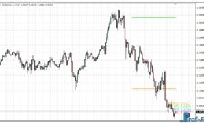 Support Resistance Zone Lines mt4 indicator