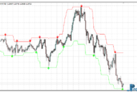 Swing Trading Buy Sell mt4 indicator