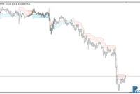 Swing Trading Levels mt4 indicator