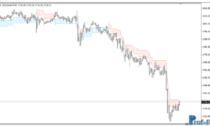 Swing Trading Levels mt4 indicator