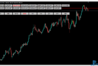 Symbol & Time Frame Changer mt4 indicator