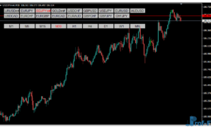 Symbol & Time Frame Changer mt4 indicator