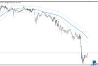 T3 Bands MTF Alerts mt4 indicator