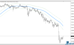 T3 Bands MTF Alerts mt4 indicator