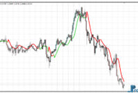 T3 High-Low Activator MTF mt4 indicator