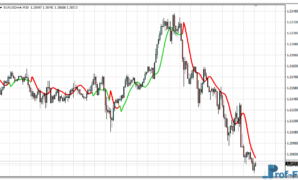 T3 High-Low Activator MTF mt4 indicator