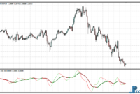 T3 Trix MTF Oscillator mt4 indicator