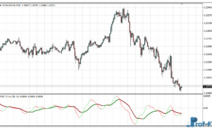 T3 Trix MTF Oscillator mt4 indicator