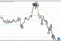 Target Bands mt4 indicator