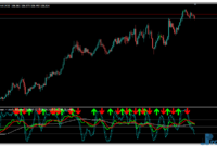 TDI Red Green mt4 indicator