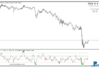 THV RSI Oscillator mt4 indicator