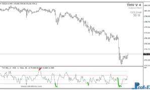 THV RSI Oscillator mt4 indicator