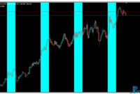 Timebox mt4 indicator