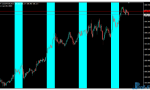 Timebox mt4 indicator