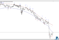 TMA Center of Gravity mt4 indicator