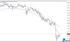 TMA Center of Gravity mt4 indicator