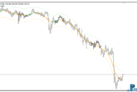 TMA Centered Bands Multi Time Frame mt4 indicator