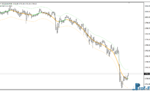 TMA Centered Bands Multi Time Frame mt4 indicator