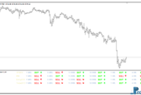 Trade Assistant Forex mt4 indicator