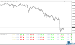 Trade Assistant Forex mt4 indicator