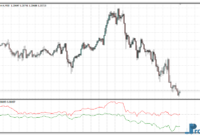 Trade Breakout Oscillator mt4 indicator