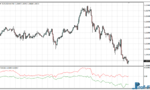 Trade Breakout Oscillator mt4 indicator