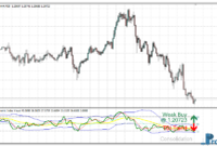 Traders Dynamic Index Visual Oscillator mt4 indicator