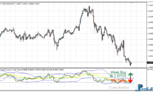 Traders Dynamic Index Visual Oscillator mt4 indicator