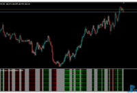 Trend and Flat mt4 indicator