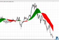 Trend Catcher mt4 indicator