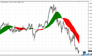 Trend Catcher mt4 indicator