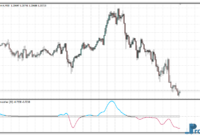 Trend Direction & Force Index Averages mt4 indicator