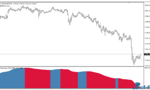 Trend Lord Bar mt4 indicator