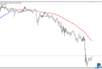 Trend Power mt4 indicator