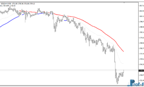 Trend Power mt4 indicator