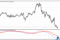 Trend Reversal mt4 indicator