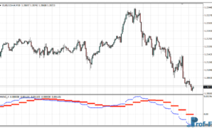 Trend Reversal mt4 indicator