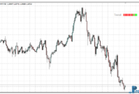 Trend Test Candlestick mt4 indicator