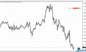 Trend Test Candlestick mt4 indicator