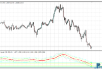 Trend Trading Oscillator mt4 indicator