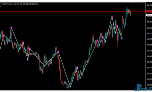 Trendsignal mt4 indicator