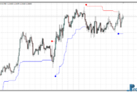 Volty Channel Stop mt4 indicator