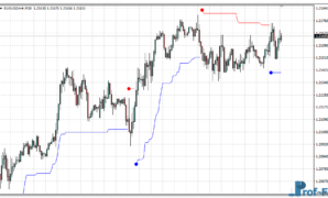 Volty Channel Stop mt4 indicator